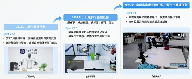 ！机器人Moz1卷入办公室全力冲刺万亿赛道ky开元棋牌具身智能猛将再狂揽近6亿融资(图7)